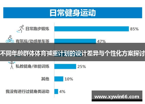 不同年龄群体体育减重计划的设计差异与个性化方案探讨