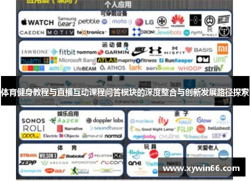 体育健身教程与直播互动课程问答模块的深度整合与创新发展路径探索