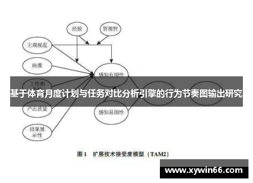 基于体育月度计划与任务对比分析引擎的行为节奏图输出研究