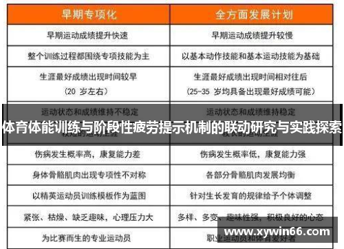 体育体能训练与阶段性疲劳提示机制的联动研究与实践探索